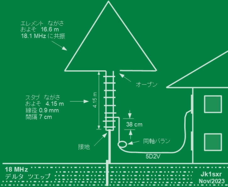 18 MHz delta zepp antenna